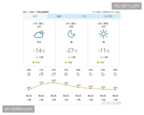 天气预报：丹佛高原主场低温，可能影响双方外线投篮手感与体能。